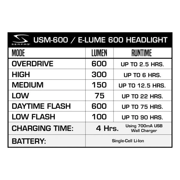 Serfas Lights Serfas E-Lume Combo E-Lume Light Set 600/60 Lumens 8 Serfas Lights Serfas E-Lume Combo E-Lume Light Set 600/60 Lumens
