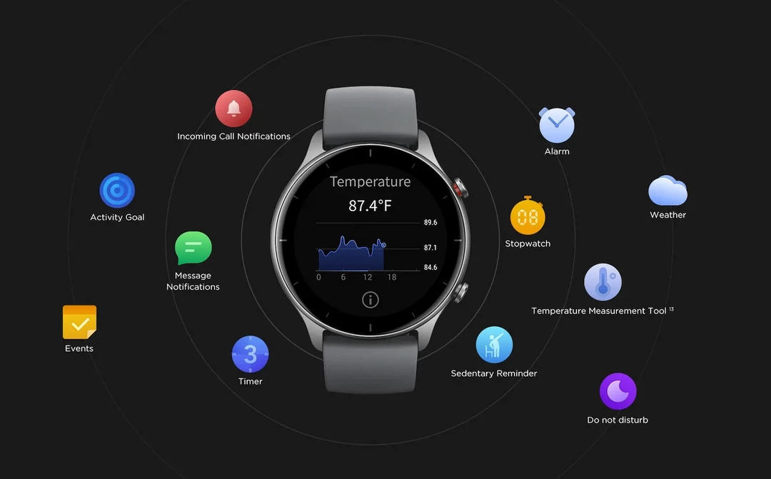 Amazfit GTR 2e Smartwatch 9 Amazfit GTR 2e Smartwatch