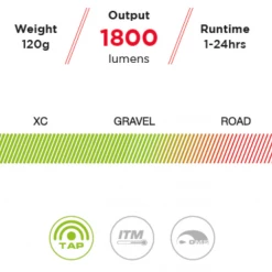 Exposure Lights Diablo MK12
