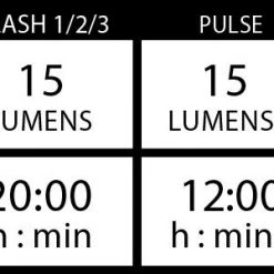 Lezyne E-Bike FEMTO USB Drive Front
