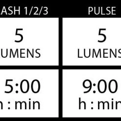 Lezyne E-Bike FEMTO USB Drive Rear Light