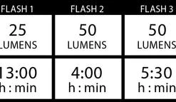 Lezyne E-Bike Strip Drive Front
