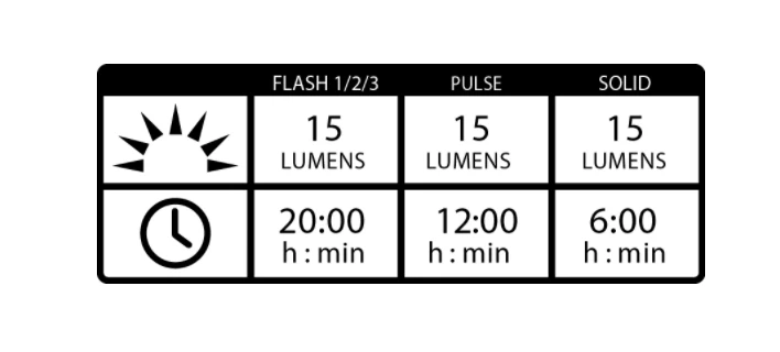 Lezyne E-Bike FETMO USB Drive Pair 4 Lezyne E-Bike FETMO USB Drive Pair