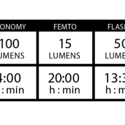 Lezyne E-Bike Hecto Drive 500XL Front Light