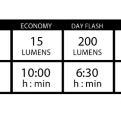 Lezyne E-Bike KTV Drive Front