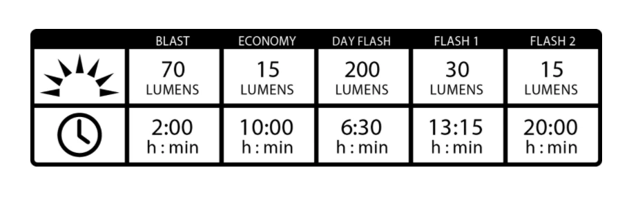 Lezyne E-Bike KTV Drive Pair 4 Lezyne E-Bike KTV Drive Pair