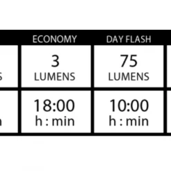 Lezyne E-Bike KTV Pro Drive Rear Light