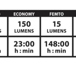 Lezyne E-Bike Macro Drive 1300XL / Strip Pro Pair