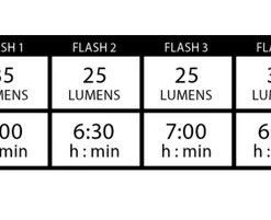 Lezyne E-Bike Macro Drive 1300XL / Strip Pro Pair