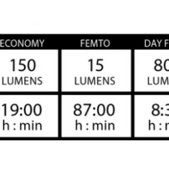 Lezyne E-Bike Micro Drive Pro 800XL Front Light