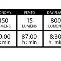 Lezyne E-Bike Micro Pro 800XL / Strip Pair