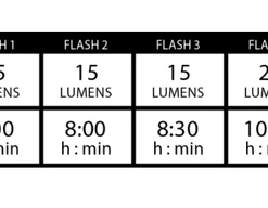 Lezyne E-Bike Micro Pro 800XL / Strip Pair