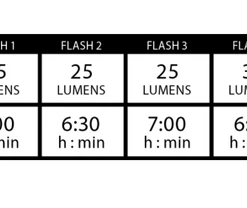 Lezyne E-Bike Strip Drive Pro Rear