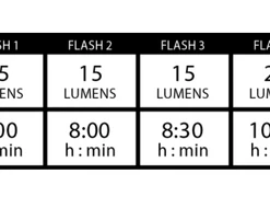 Lezyne E-Bike Strip Drive Rear Light