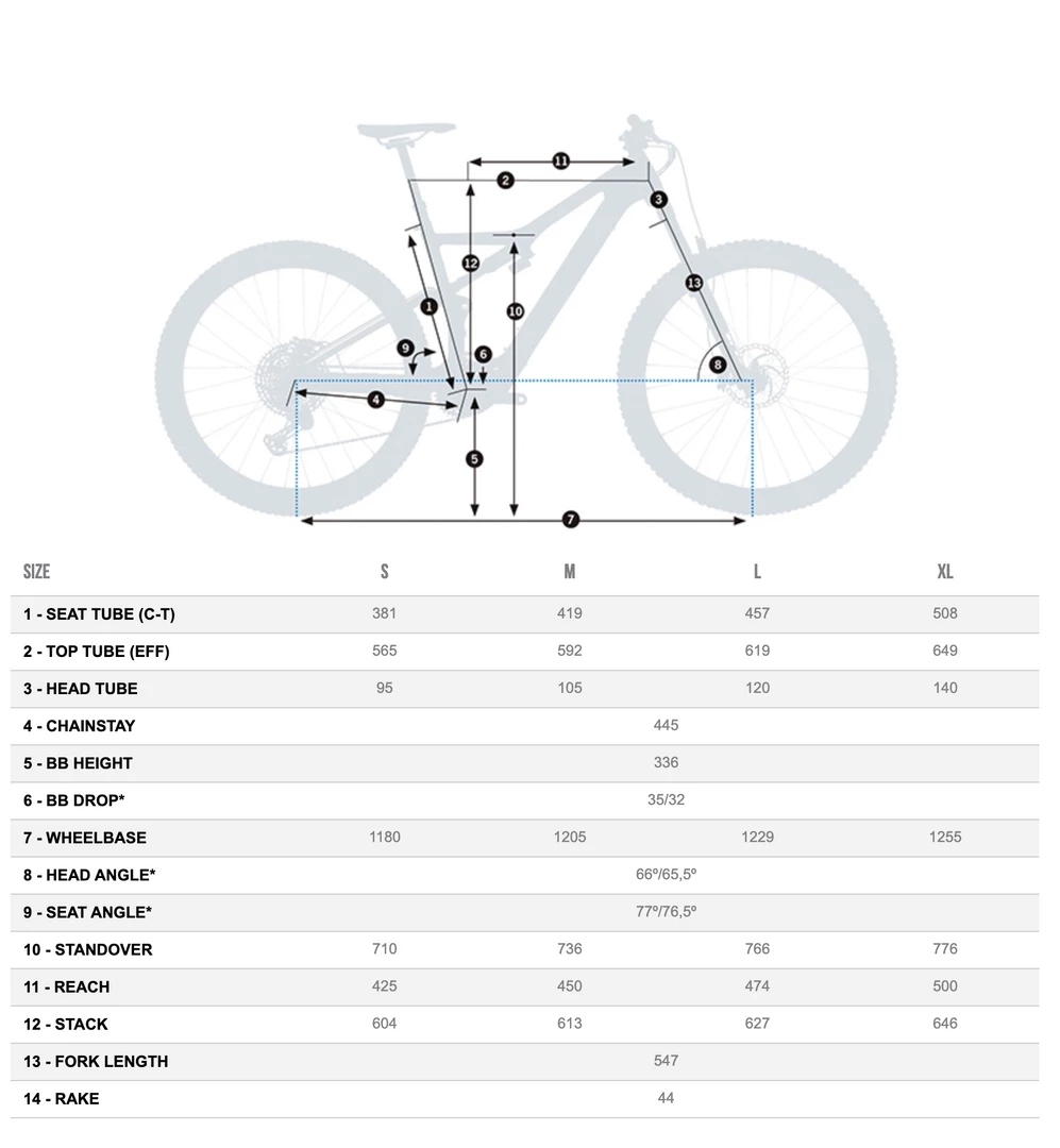 Orbea Rise M20 E-Mountain Bike 6 Orbea Rise M20 E-Mountain Bike