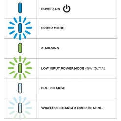 Quad Lock Waterproof Wireless Charging Head