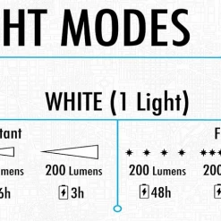ShredLights Shred Lights SL-200 Front Light