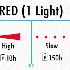 ShredLights Shred Lights SL-200 Rear Light