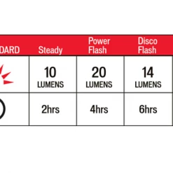Specialized Flashback Taillight 11 Specialized Flashback Taillight