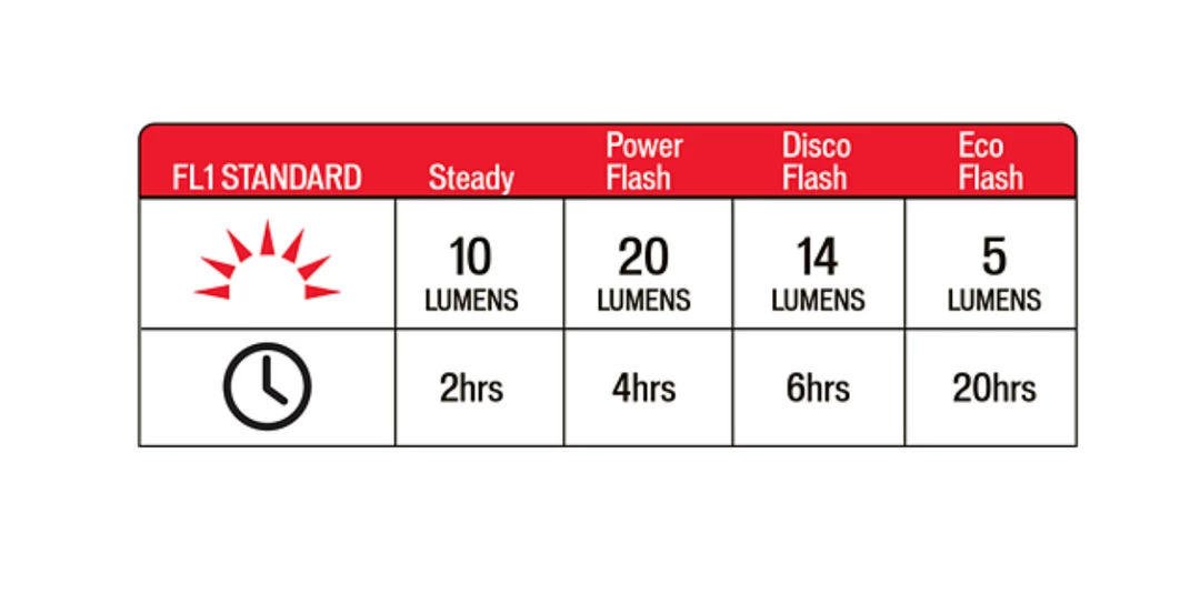 Specialized Flashback Taillight 7 Specialized Flashback Taillight