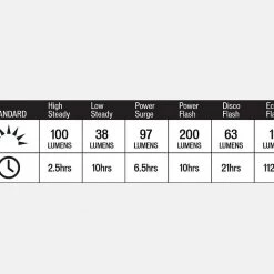 Accessories Specialized Stix Elite 2 Headlight 15 Accessories Specialized Stix Elite 2 Headlight