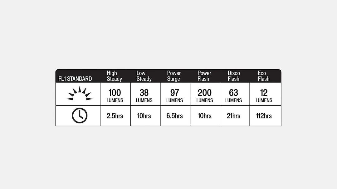 Accessories Specialized Stix Elite 2 Headlight 9 Accessories Specialized Stix Elite 2 Headlight
