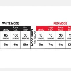 Specialized Stix Switch Headlight/Taillight Combo Pack Accessories