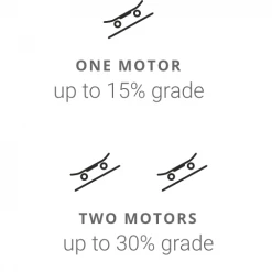 DOt Motor Upgrade/Replacement